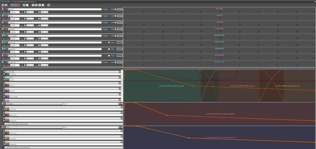 A view of a sound in Scream with volume curves that attenuate slightly over time based on jog or run time.